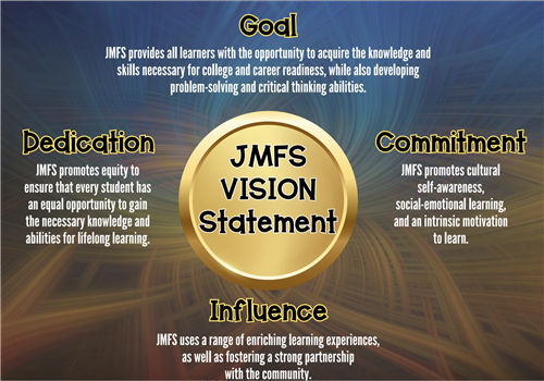 Vision Statement